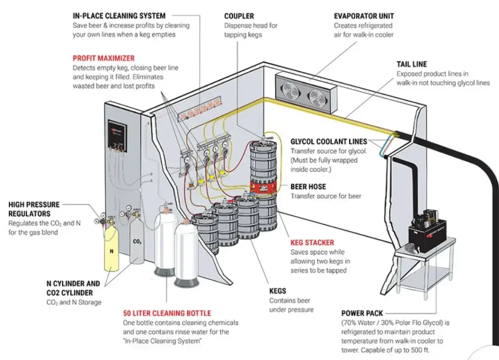 Glycol-cooled-remote-beer-system-DBI-1
